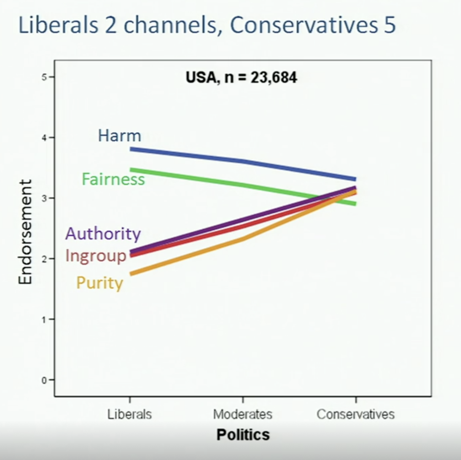 Political Compass